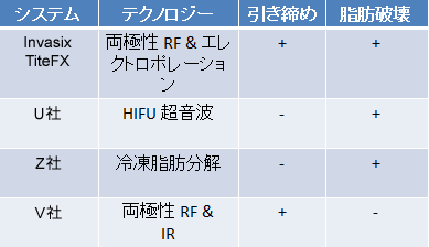 他社との比較